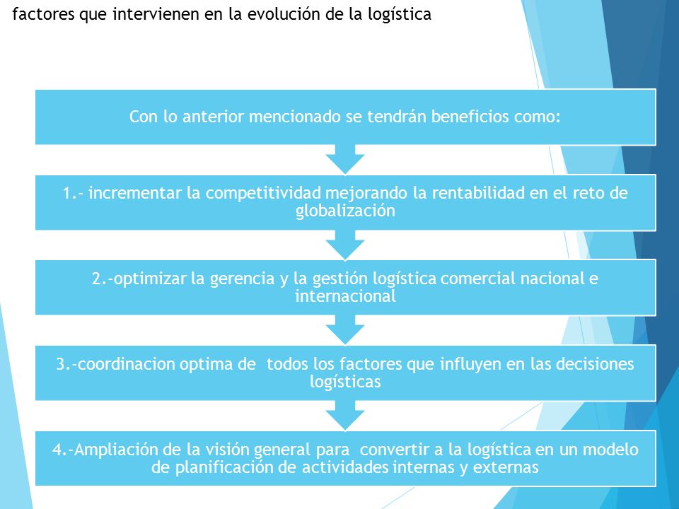factores que intervienen en la evolución de la logística