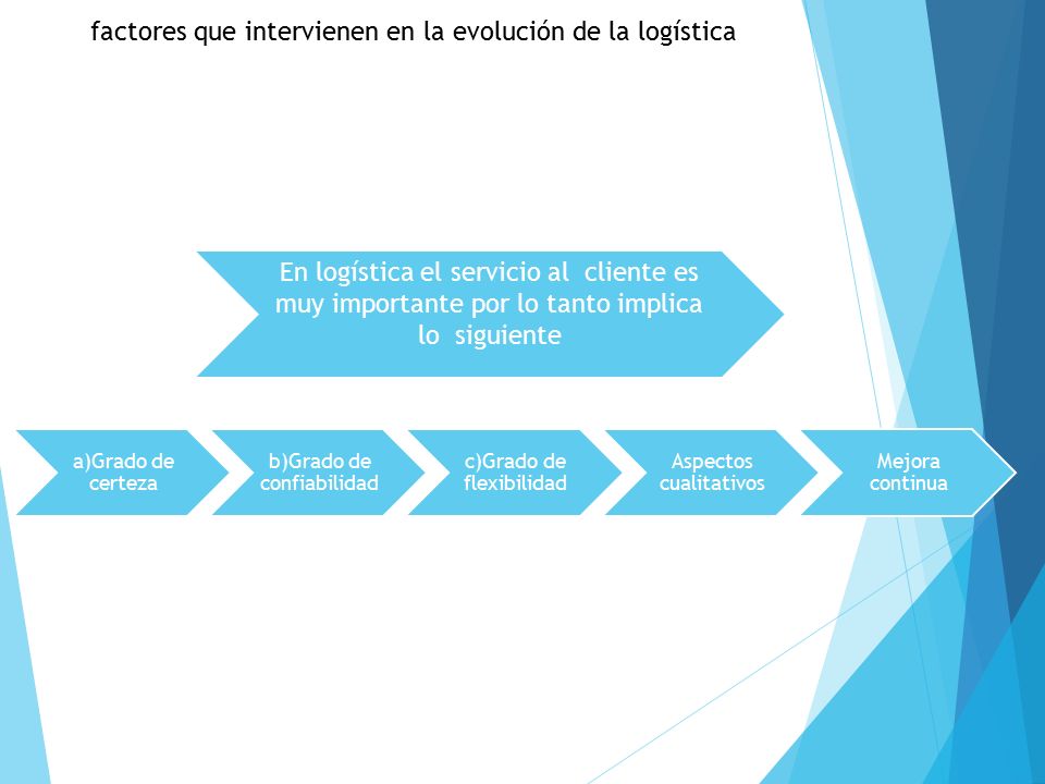 factores que intervienen en la evolución de la logística