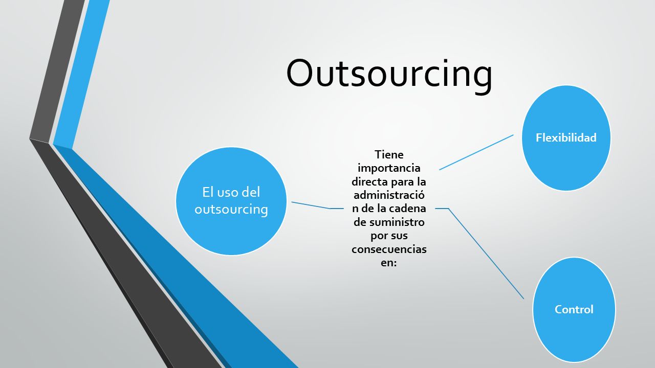 Outsourcing El uso del outsourcing Flexibilidad