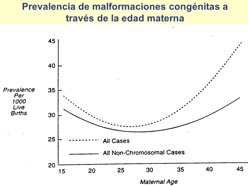 Prevalencia de malformaciones congénitas a través de la edad materna