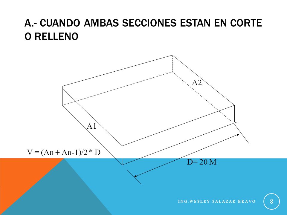 A.- CUANDO AMBAS SECCIONES ESTAN EN CORTE O RELLENO