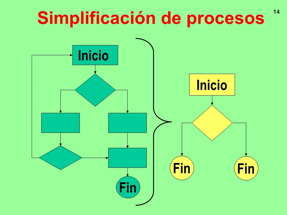 Simplificación de procesos