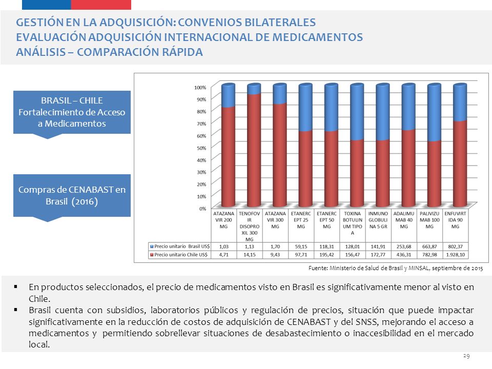 GESTIÓN EN LA ADQUISICIÓN: CONVENIOS BILATERALES EVALUACIÓN ADQUISICIÓN INTERNACIONAL DE MEDICAMENTOS ANÁLISIS – COMPARACIÓN RÁPIDA