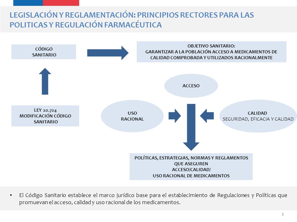 LEGISLACIÓN Y REGLAMENTACIÓN: PRINCIPIOS RECTORES PARA LAS POLITICAS Y REGULACIÓN FARMACÉUTICA