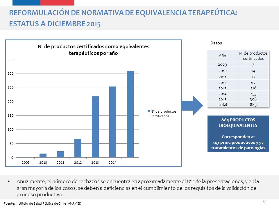 REFORMULACIÓN DE NORMATIVA DE EQUIVALENCIA TERAPEÚTICA: ESTATUS A DICIEMBRE 2015