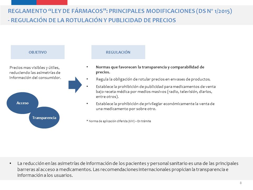 REGLAMENTO LEY DE FÁRMACOS : PRINCIPALES MODIFICACIONES (DS Nº 1/2015) - REGULACIÓN DE LA ROTULACIÓN Y PUBLICIDAD DE PRECIOS
