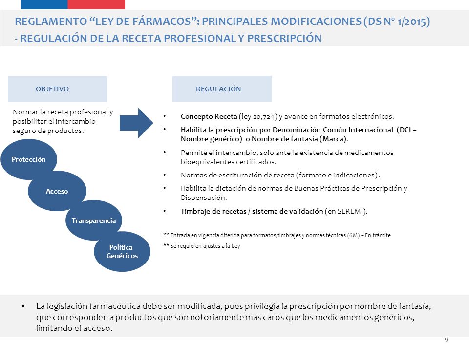 REGLAMENTO LEY DE FÁRMACOS : PRINCIPALES MODIFICACIONES (DS Nº 1/2015) - REGULACIÓN DE LA RECETA PROFESIONAL Y PRESCRIPCIÓN