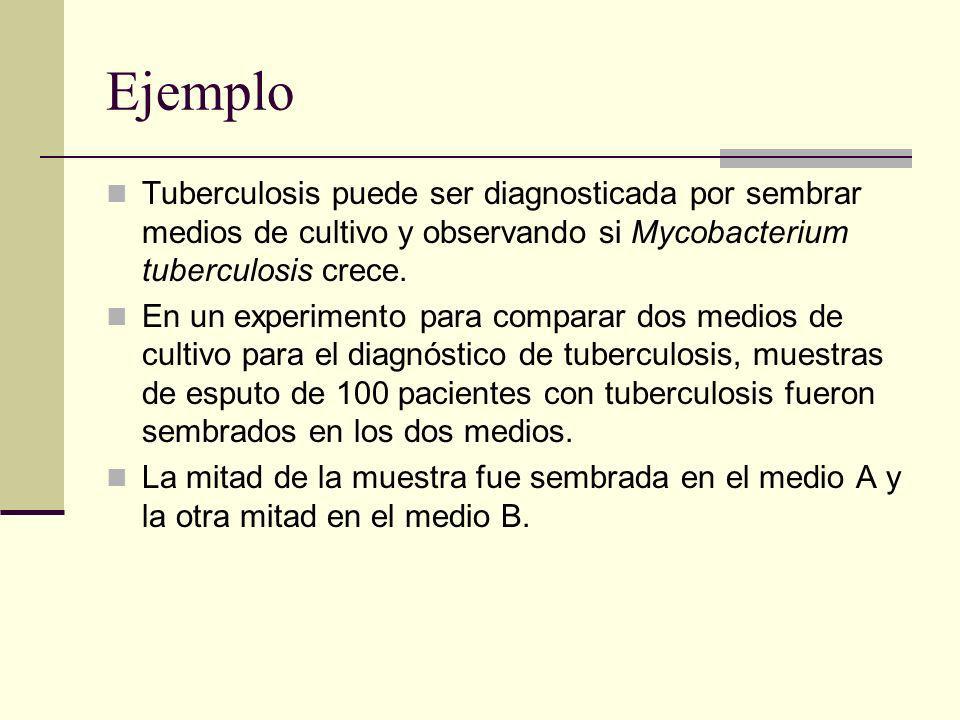 Ejemplo Tuberculosis puede ser diagnosticada por sembrar medios de cultivo y observando si Mycobacterium tuberculosis crece.