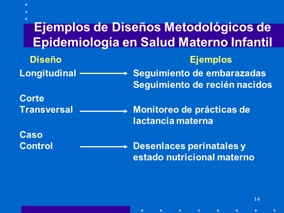 El Programa Materno Infantil de la Provincia de Buenos Aires, Argentina, utiliza la epidemiología como herramienta para la caracterización de los problemas que afectan a la población materno infanto juvenil.