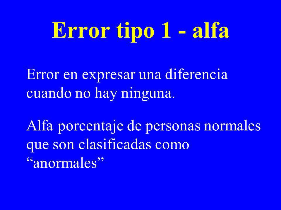 Error tipo 1 - alfa Error en expresar una diferencia cuando no hay ninguna.