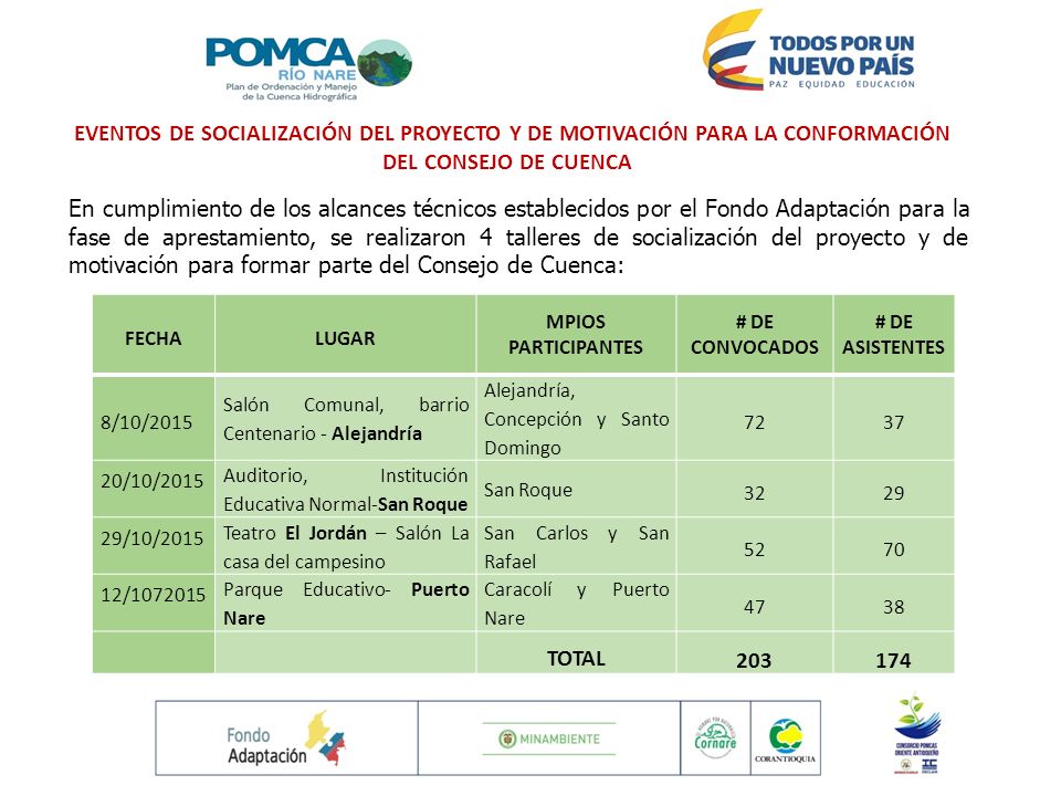 EVENTOS DE SOCIALIZACIÓN DEL PROYECTO Y DE MOTIVACIÓN PARA LA CONFORMACIÓN DEL CONSEJO DE CUENCA