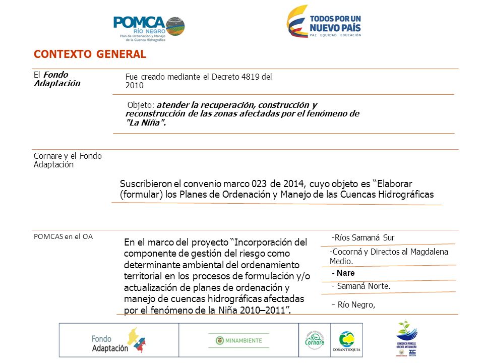 CONTEXTO GENERAL El Fondo Adaptación. Fue creado mediante el Decreto 4819 del