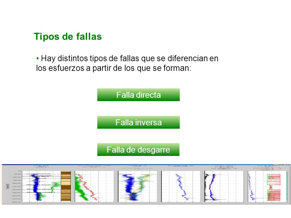Tipos de fallas Hay distintos tipos de fallas que se diferencian en los esfuerzos a partir de los que se forman: