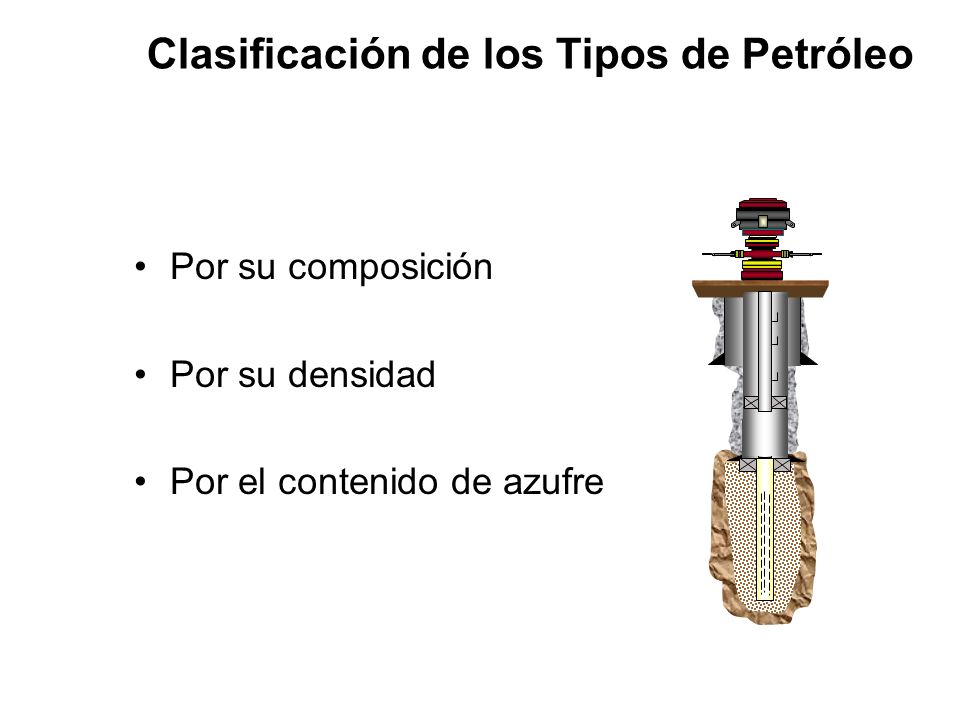 Clasificación de los Tipos de Petróleo