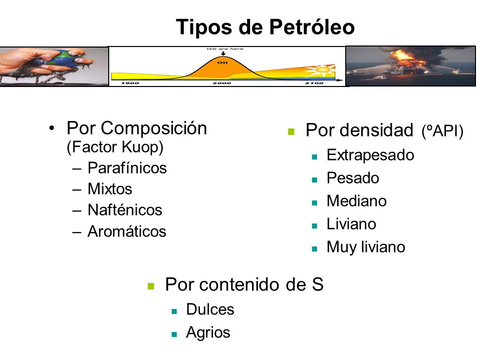 Tipos de Petróleo Por Composición (Factor Kuop) Por densidad (ºAPI)