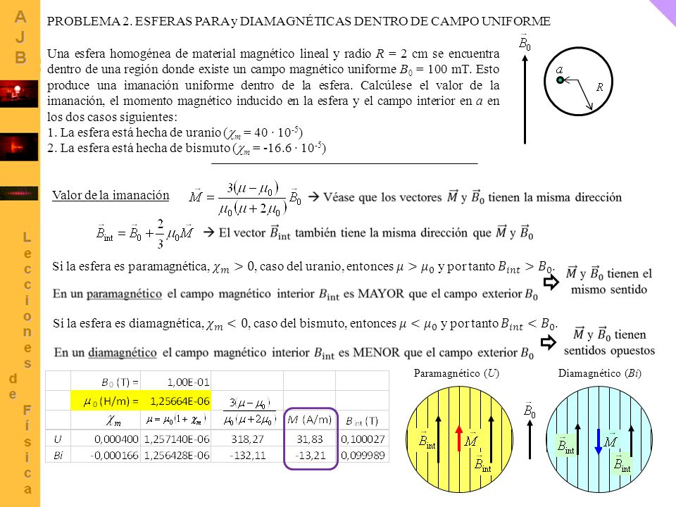 PROBLEMA 2. ESFERAS PARA y DIAMAGNÉTICAS DENTRO DE CAMPO UNIFORME