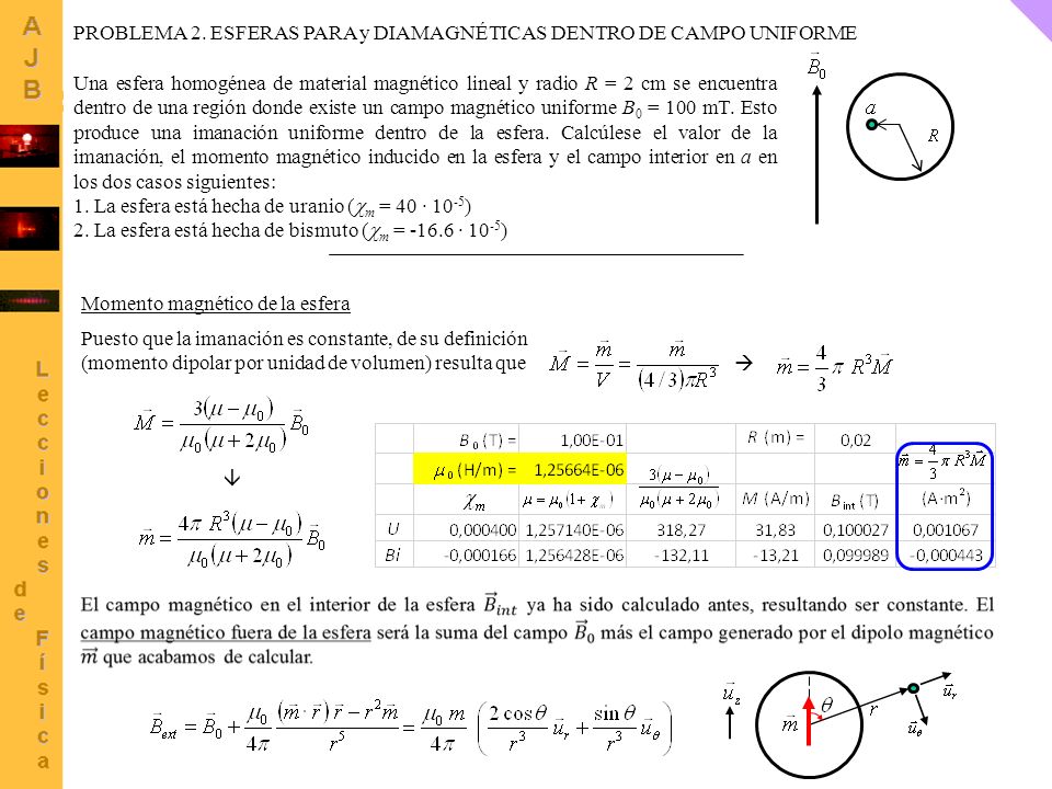 PROBLEMA 2. ESFERAS PARA y DIAMAGNÉTICAS DENTRO DE CAMPO UNIFORME