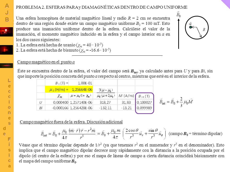 PROBLEMA 2. ESFERAS PARA y DIAMAGNÉTICAS DENTRO DE CAMPO UNIFORME