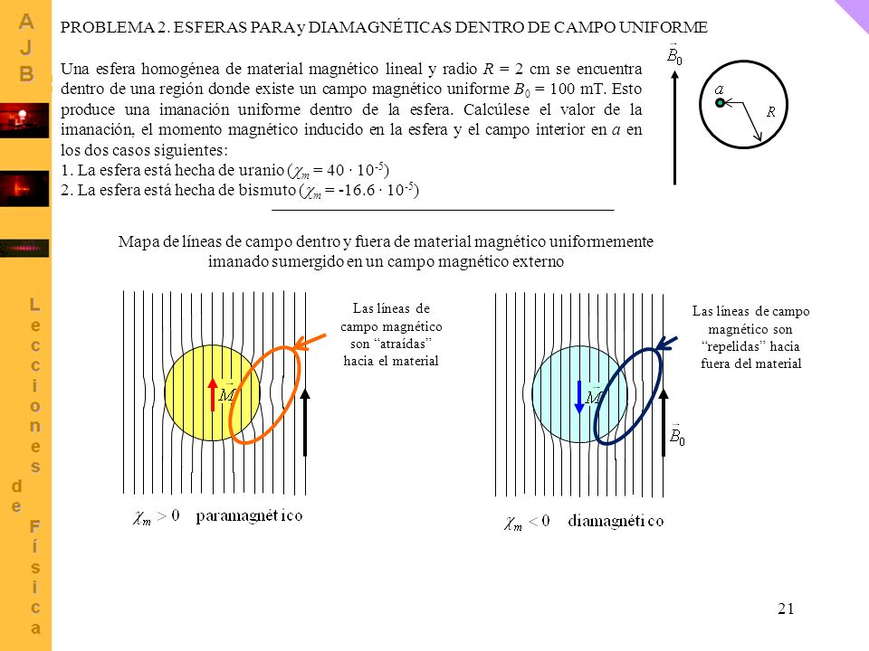 PROBLEMA 2. ESFERAS PARA y DIAMAGNÉTICAS DENTRO DE CAMPO UNIFORME