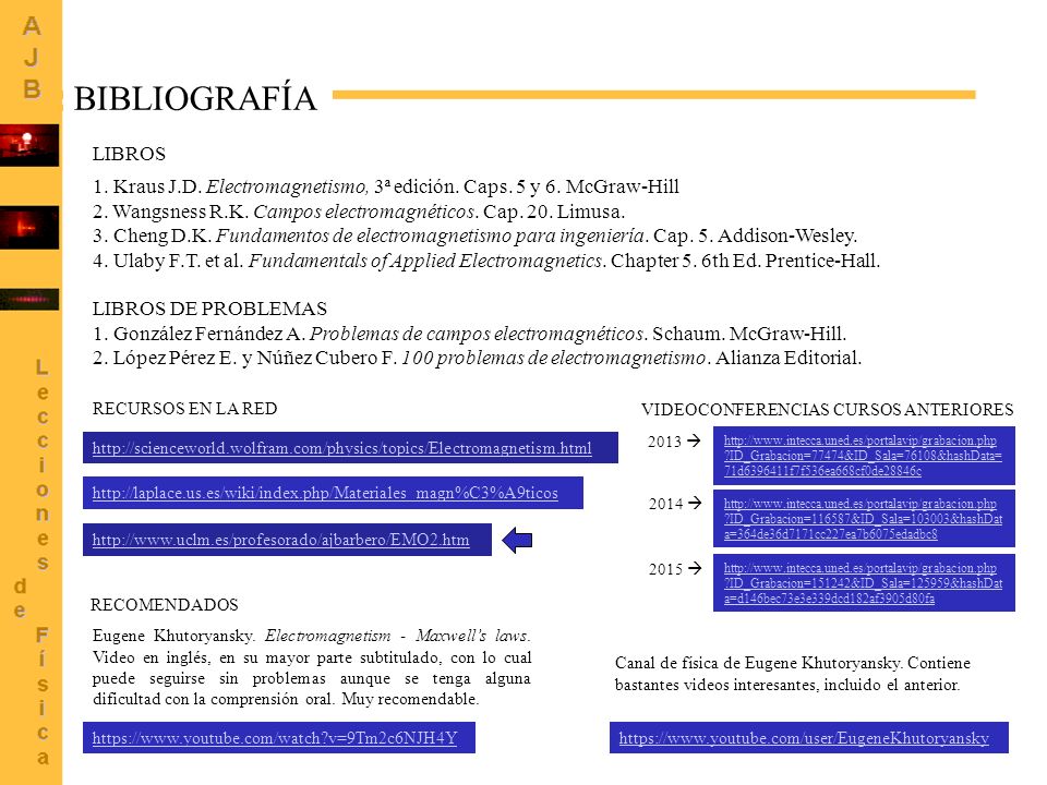 BIBLIOGRAFÍA LIBROS. 1. Kraus J.D. Electromagnetismo, 3ª edición. Caps. 5 y 6. McGraw-Hill.