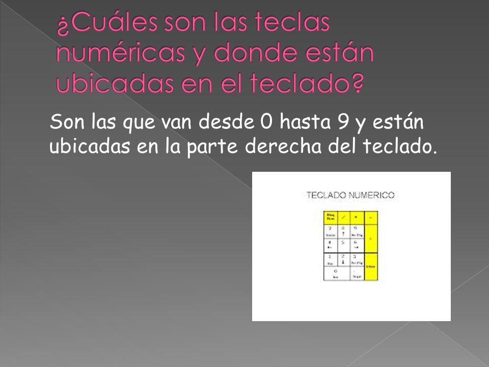 ¿Cuáles son las teclas numéricas y donde están ubicadas en el teclado