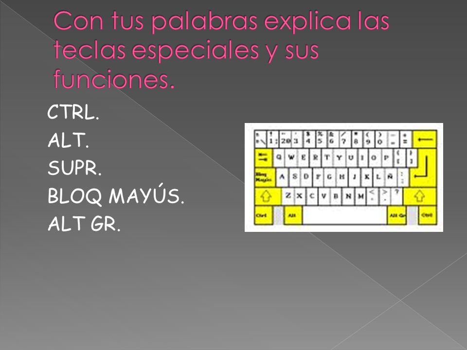 Con tus palabras explica las teclas especiales y sus funciones.