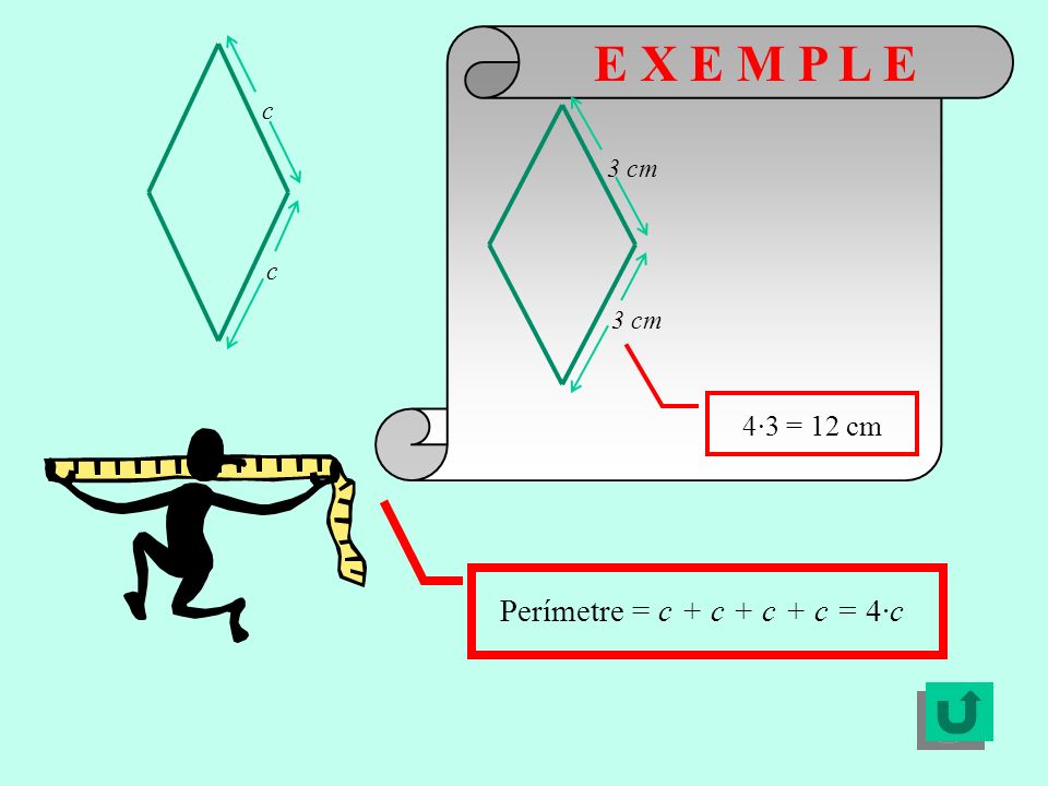 E X E M P L E c 3 cm c 4·3 = 12 cm Perímetre = c + c + c + c = 4·c