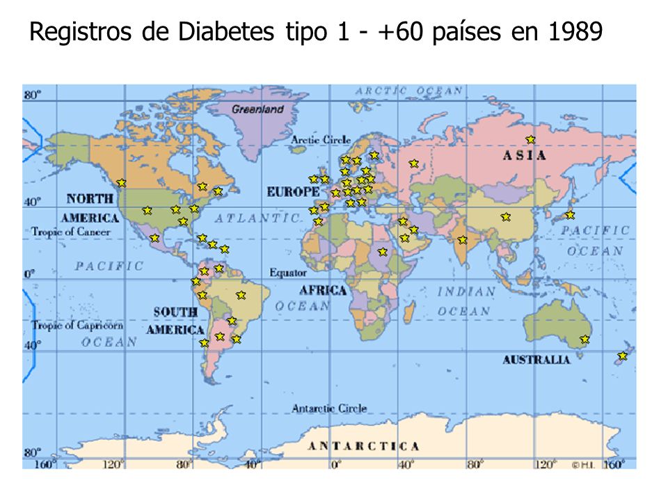 Registros de Diabetes tipo países en 1989