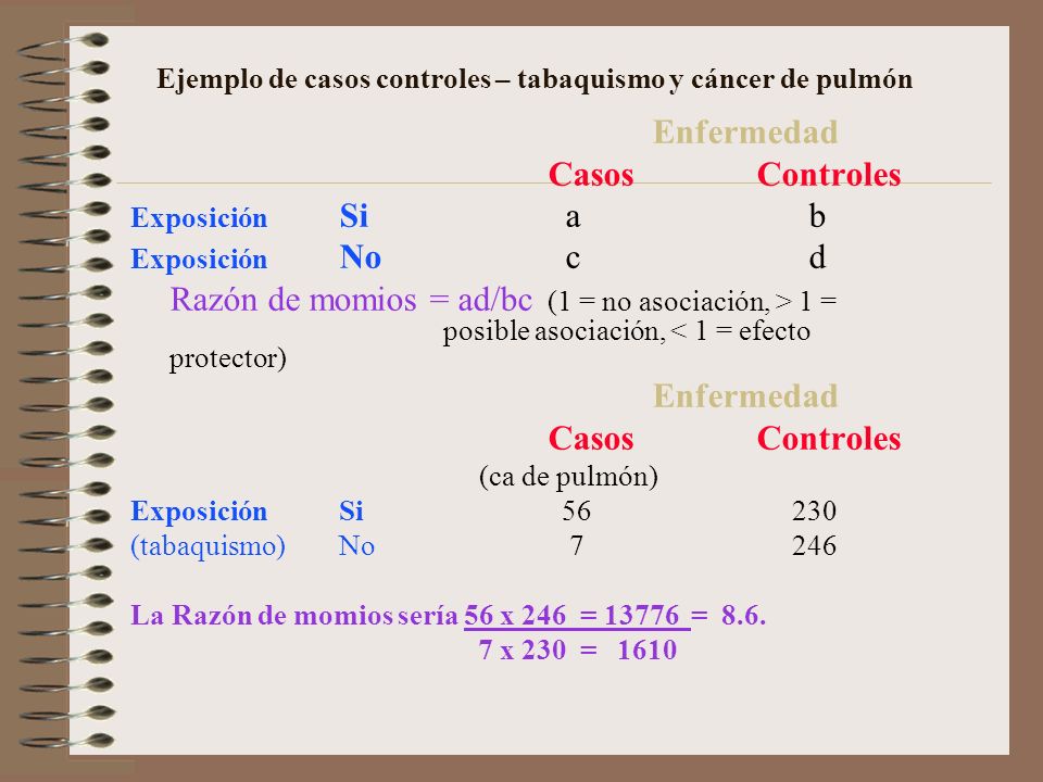 Ejemplo de casos controles – tabaquismo y cáncer de pulmón