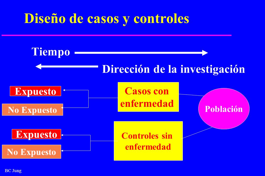 Diseño de casos y controles