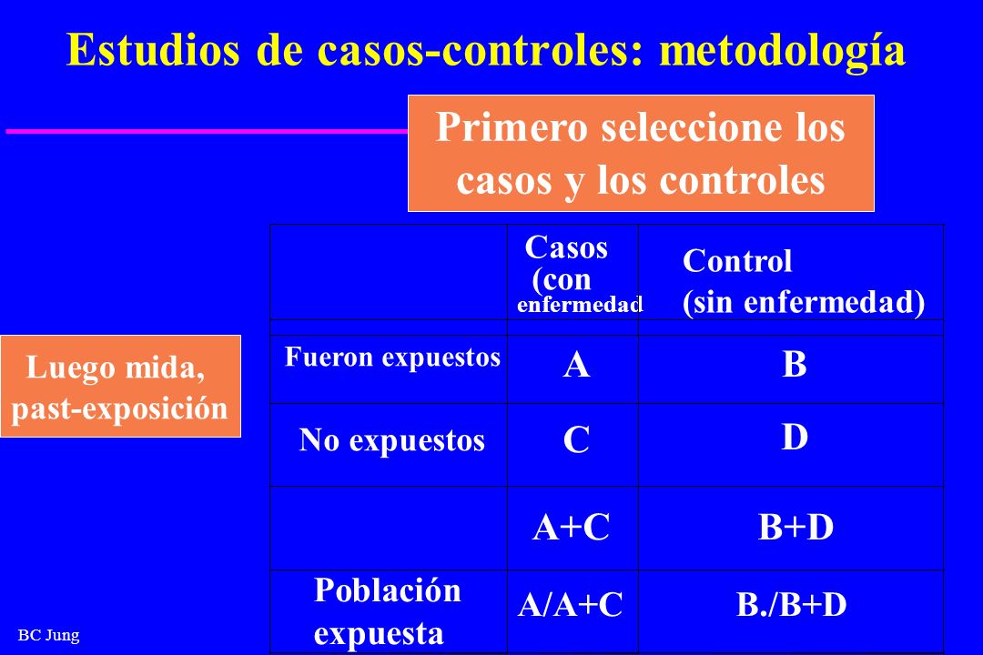 Estudios de casos-controles: metodología