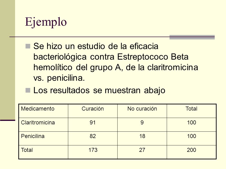 Ejemplo Se hizo un estudio de la eficacia bacteriológica contra Estreptococo Beta hemolítico del grupo A, de la claritromicina vs. penicilina.