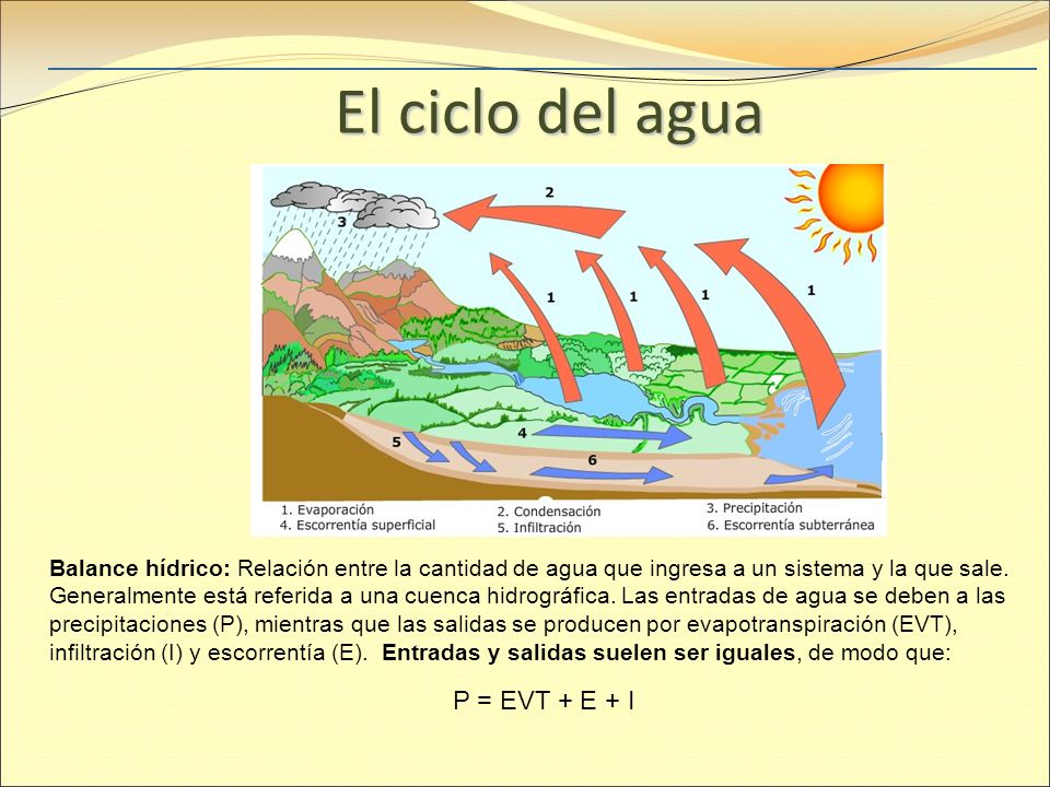El ciclo del agua P = EVT + E + I