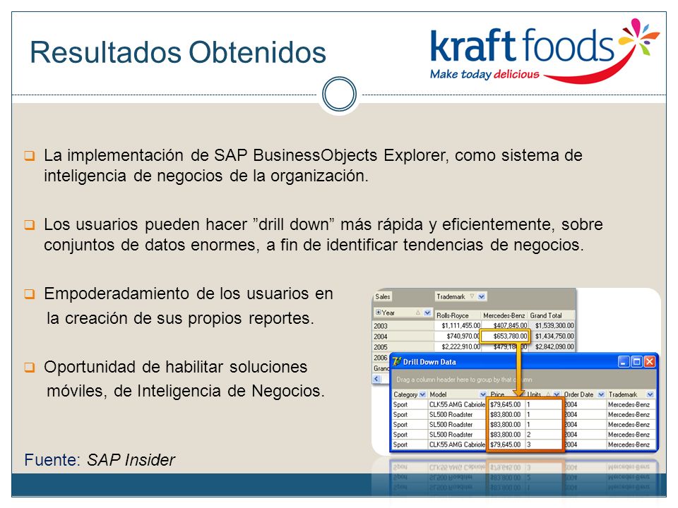 Resultados Obtenidos La implementación de SAP BusinessObjects Explorer, como sistema de inteligencia de negocios de la organización.