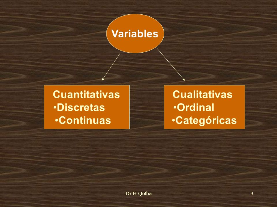 Variables Cuantitativas Discretas Cualitativas Ordinal Categóricas