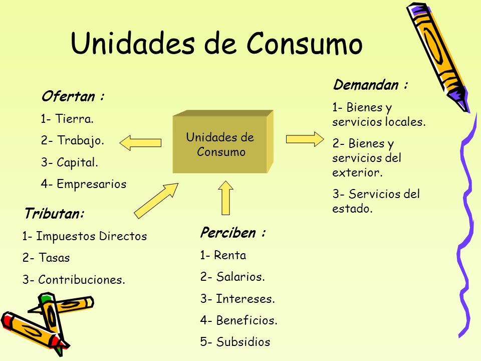 Unidades de Consumo Demandan : Ofertan : Tributan: Perciben :