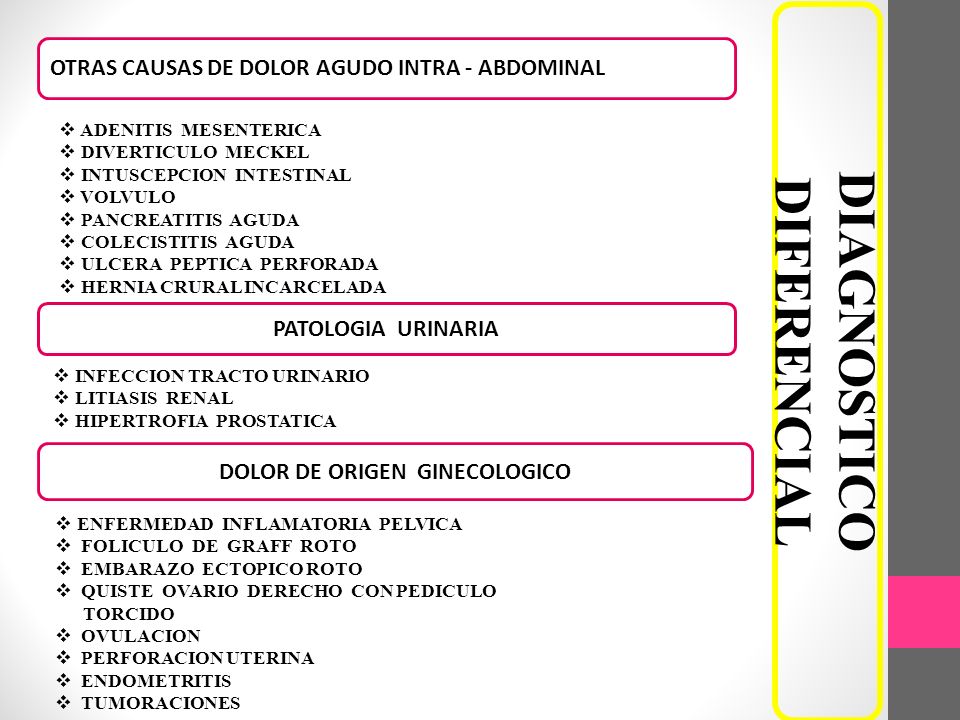 DIAGNOSTICO DIFERENCIAL DOLOR DE ORIGEN GINECOLOGICO