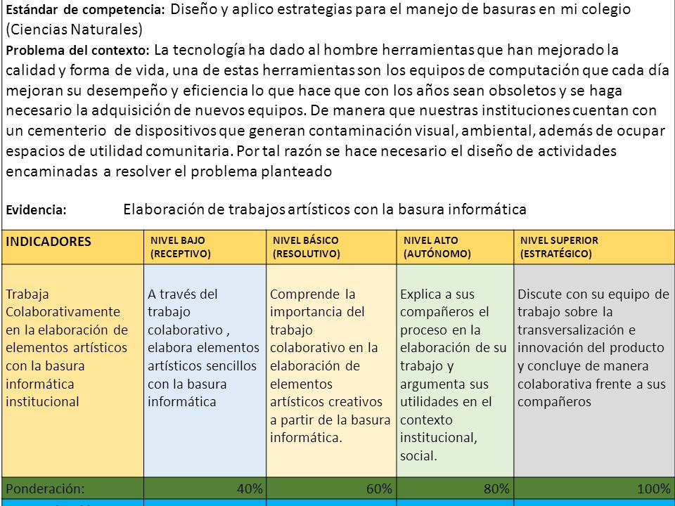 Estándar de competencia: Diseño y aplico estrategias para el manejo de basuras en mi colegio (Ciencias Naturales)