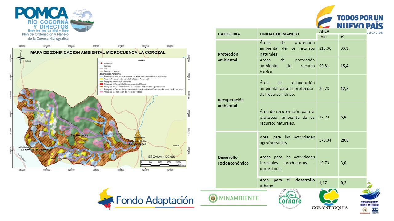 CATEGORÍA UNIDAD DE MANEJO. AREA. (ha) % Protección ambiental. Áreas de protección ambiental de los recursos naturales.