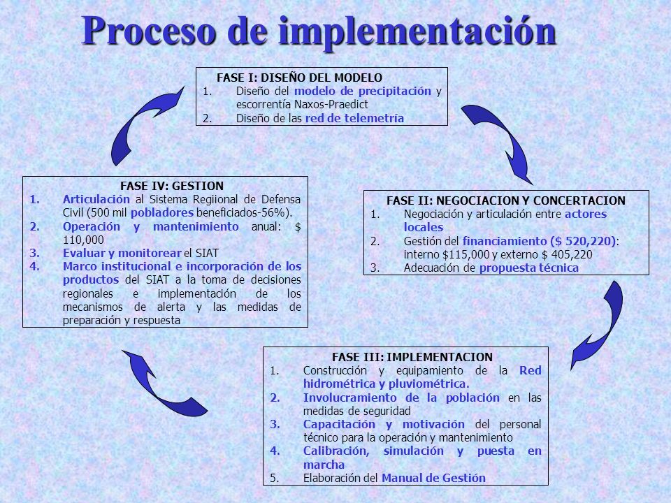 Proceso de implementación