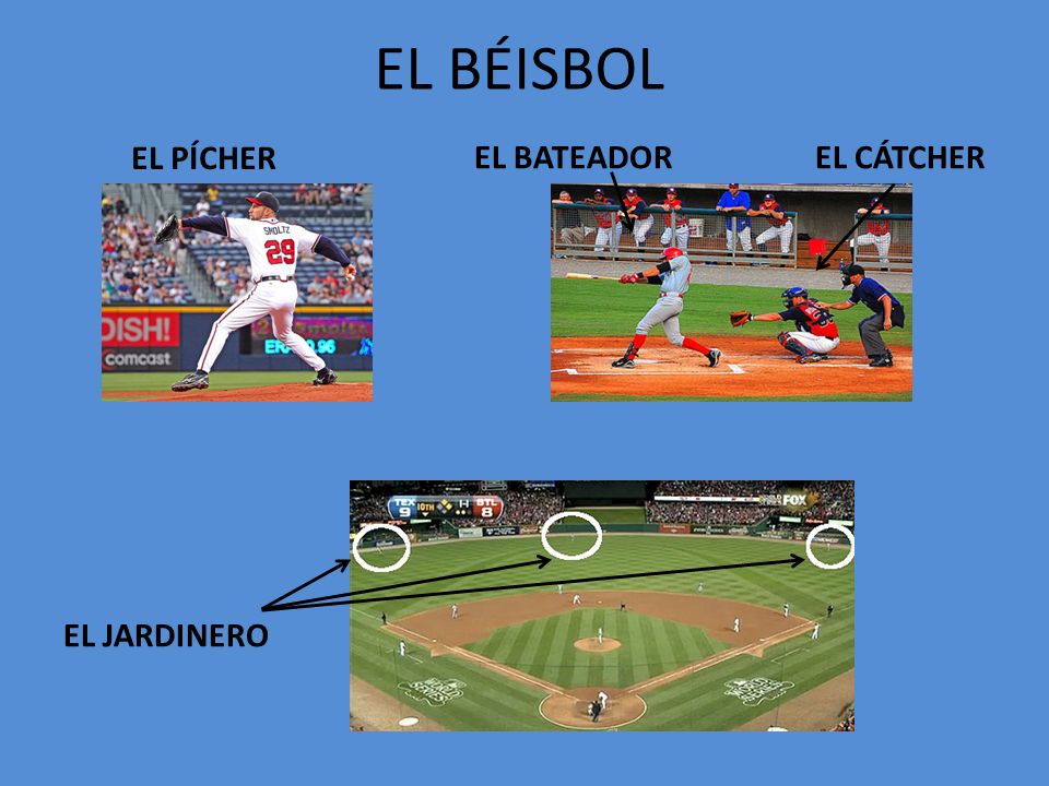 EL BÉISBOL EL PÍCHER EL BATEADOR EL CÁTCHER EL JARDINERO
