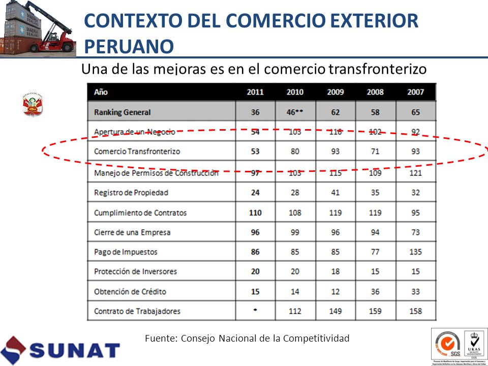 Una de las mejoras es en el comercio transfronterizo