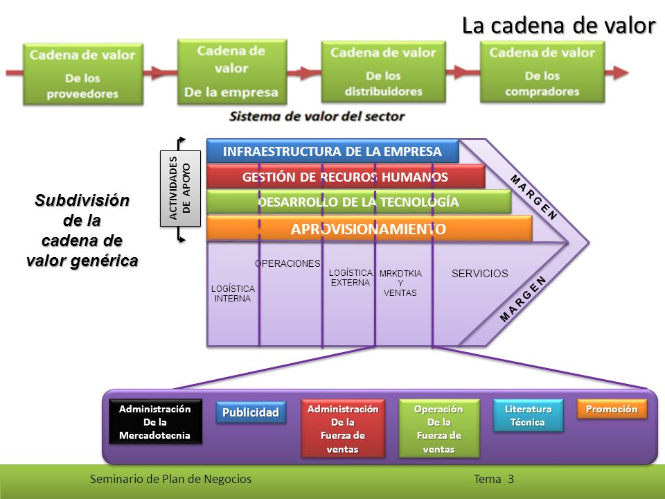 La cadena de valor Subdivisión de la cadena de valor genérica