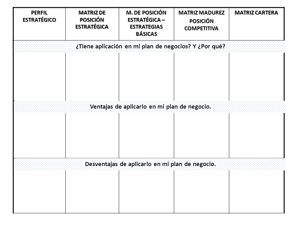 ¿Tiene aplicación en mi plan de negocios Y ¿Por qué