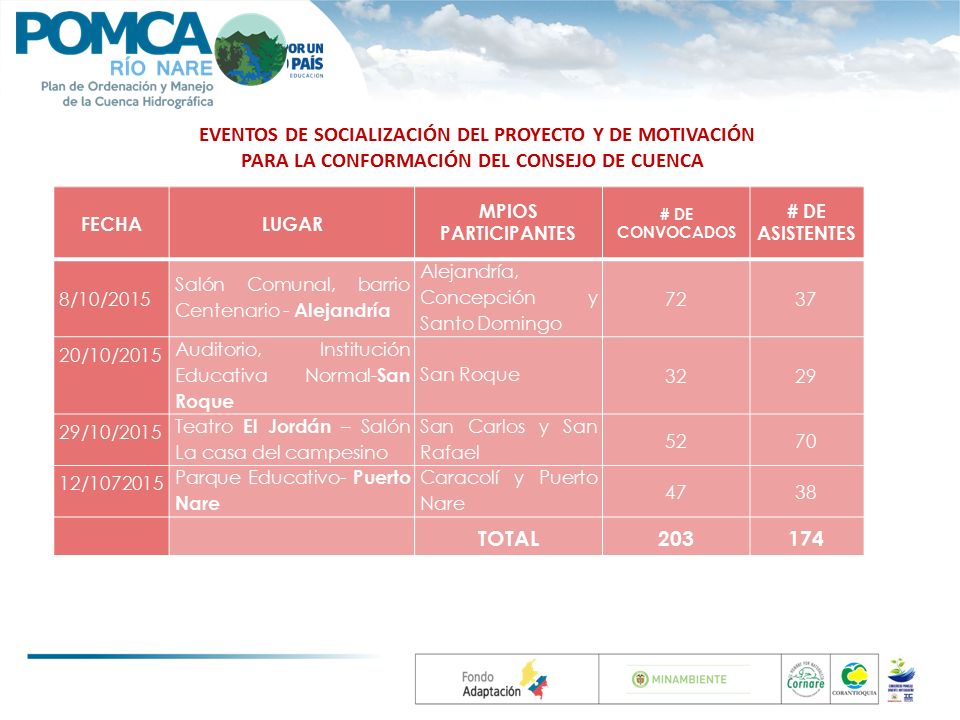 EVENTOS DE SOCIALIZACIÓN DEL PROYECTO Y DE MOTIVACIÓN PARA LA CONFORMACIÓN DEL CONSEJO DE CUENCA