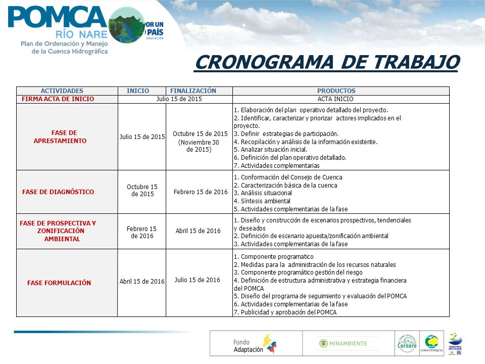 CRONOGRAMA DE TRABAJO ACTIVIDADES INICIO FINALIZACIÓN PRODUCTOS