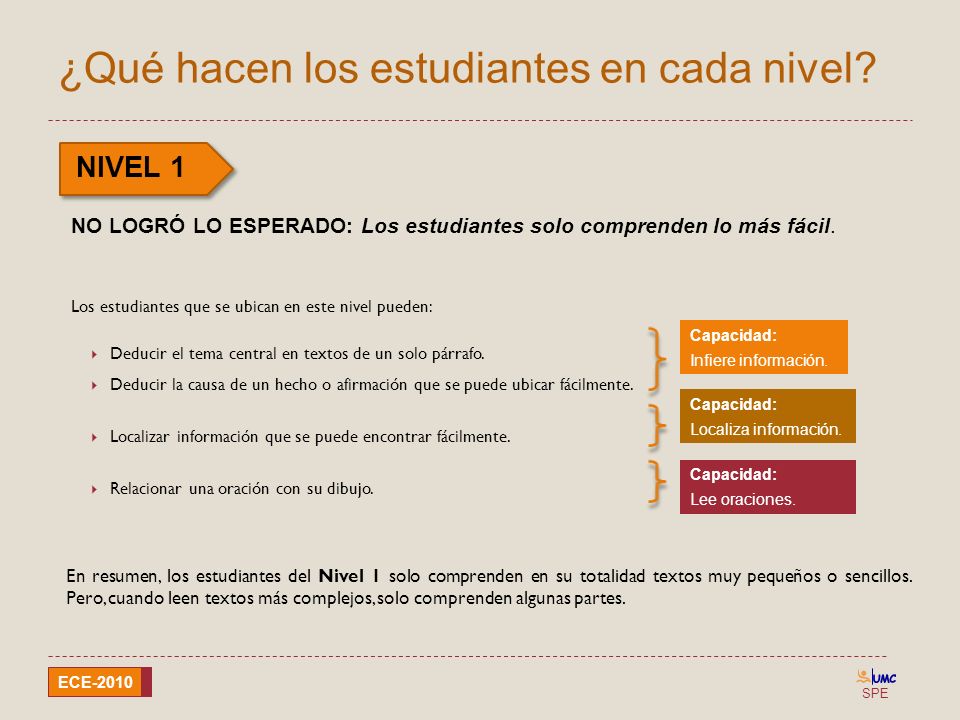 ¿Qué hacen los estudiantes en cada nivel