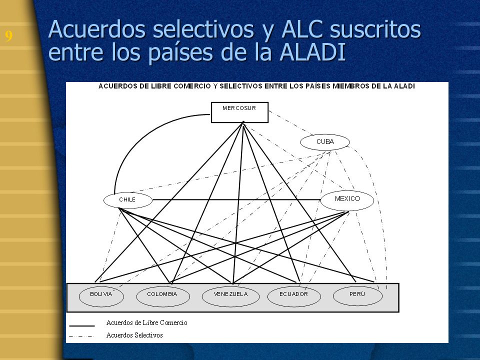 Acuerdos selectivos y ALC suscritos entre los países de la ALADI