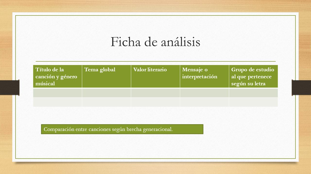 Ficha de análisis Título de la canción y género músical Tema global