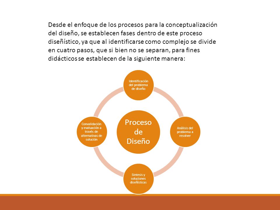 Desde el enfoque de los procesos para la conceptualización del diseño, se establecen fases dentro de este proceso diseñístico, ya que al identificarse como complejo se divide en cuatro pasos, que si bien no se separan, para fines didácticos se establecen de la siguiente manera: